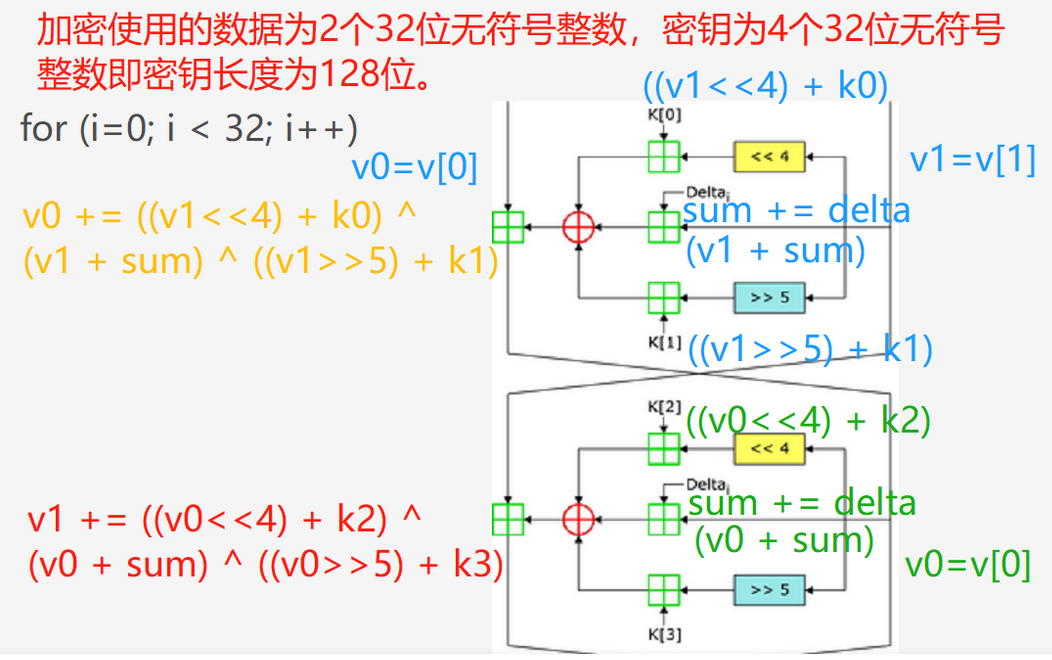 GDOUCTF xxtea完整复现